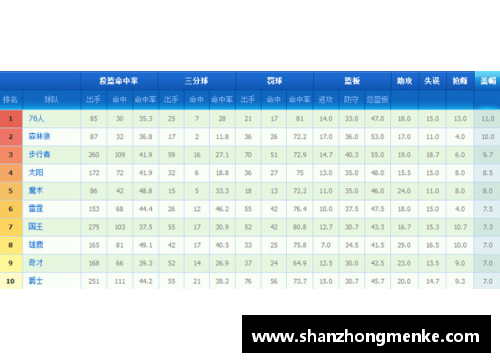 NBA球队排名：全面解读联盟各队当前的竞争力对比