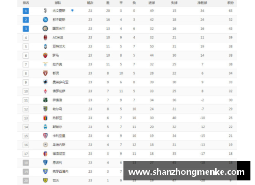 AC米兰联赛排名及未来展望分析