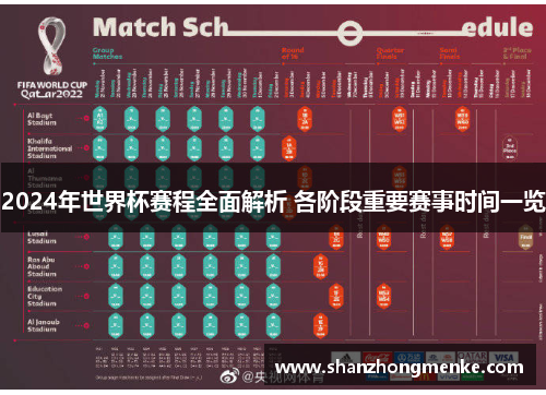 2024年世界杯赛程全面解析 各阶段重要赛事时间一览