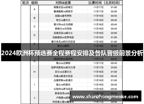 2024欧洲杯预选赛全程赛程安排及各队晋级前景分析